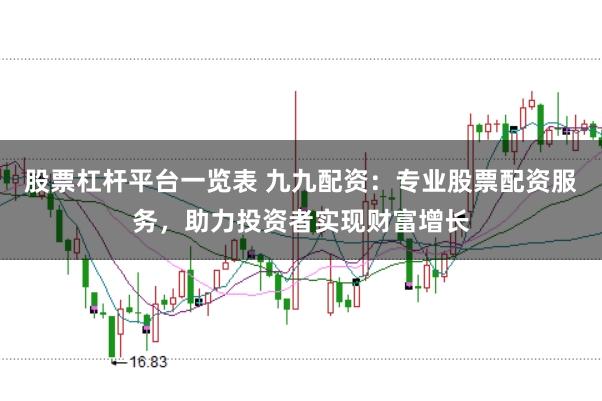 股票杠杆平台一览表 九九配资：专业股票配资服务，助力投资者实现财富增长