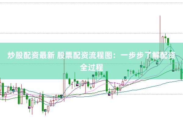 炒股配资最新 股票配资流程图：一步步了解配资全过程